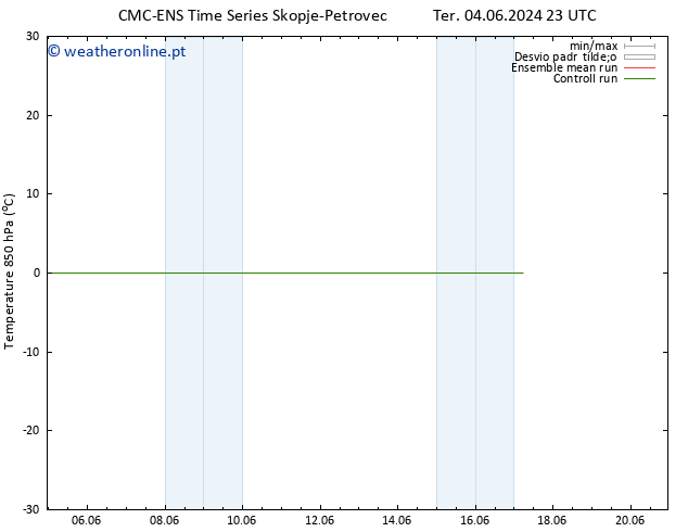 Temp. 850 hPa CMC TS Qui 06.06.2024 17 UTC