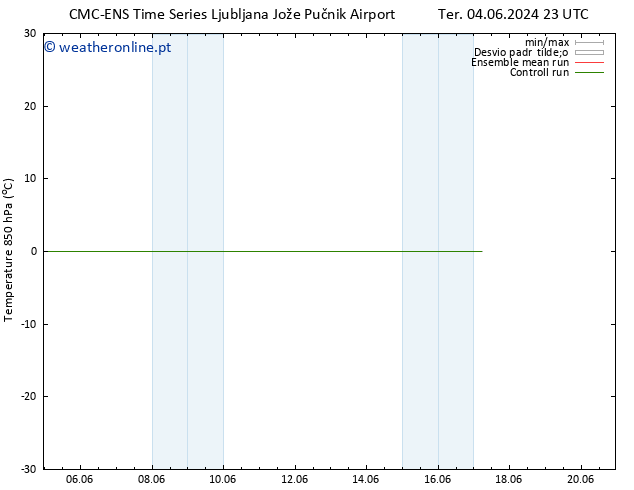 Temp. 850 hPa CMC TS Qui 06.06.2024 17 UTC