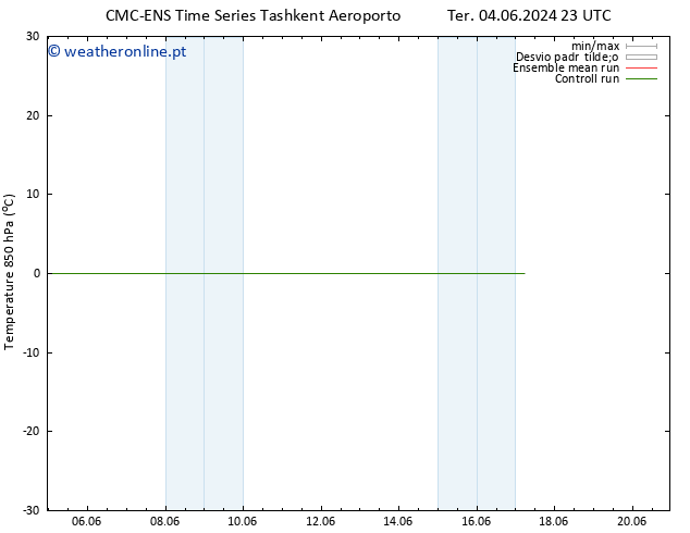 Temp. 850 hPa CMC TS Sex 07.06.2024 11 UTC