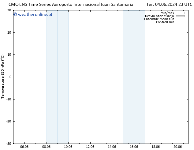 Temp. 850 hPa CMC TS Seg 17.06.2024 05 UTC