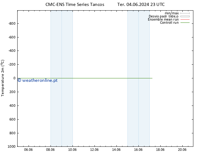 Temperatura (2m) CMC TS Dom 16.06.2024 23 UTC