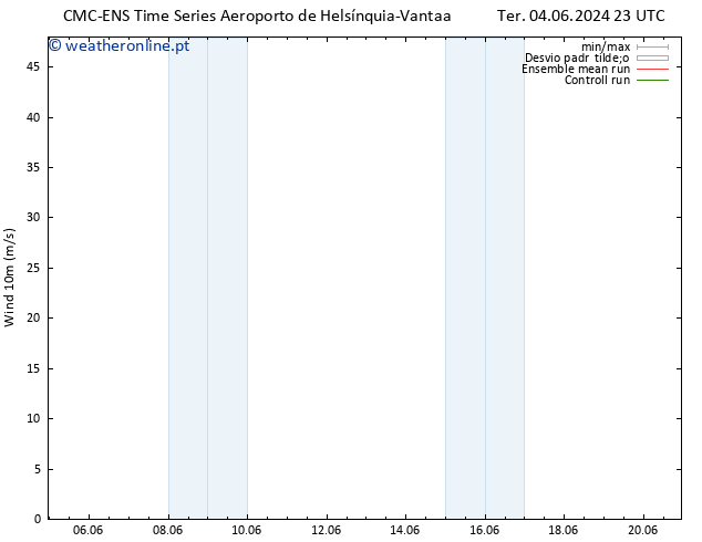 Vento 10 m CMC TS Seg 17.06.2024 05 UTC