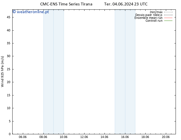 Vento 925 hPa CMC TS Sáb 08.06.2024 23 UTC