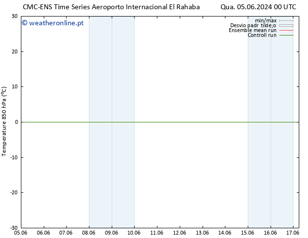 Temp. 850 hPa CMC TS Qua 05.06.2024 00 UTC