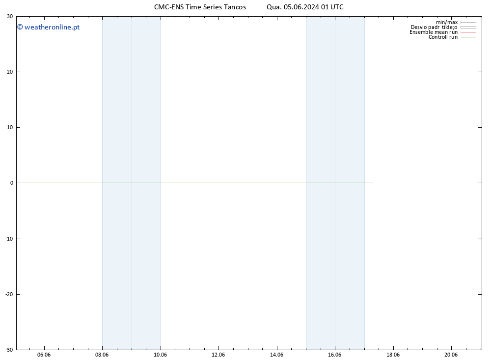 Height 500 hPa CMC TS Qua 05.06.2024 01 UTC