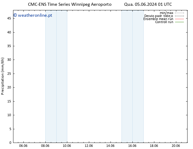 precipitação CMC TS Seg 17.06.2024 07 UTC