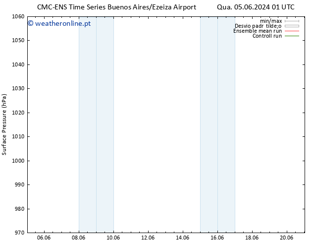 pressão do solo CMC TS Qui 13.06.2024 01 UTC
