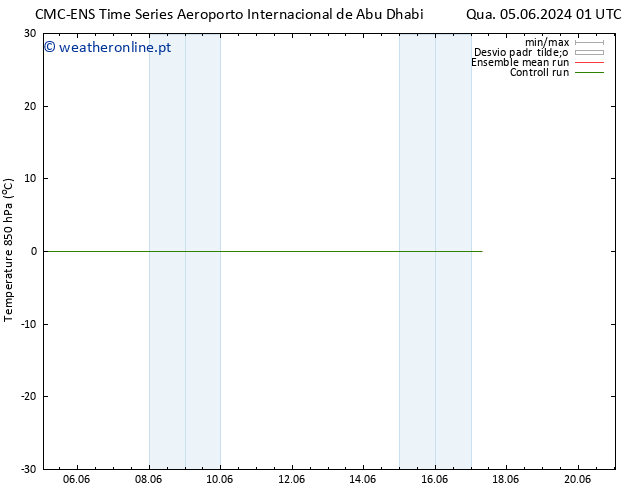 Temp. 850 hPa CMC TS Qua 05.06.2024 01 UTC