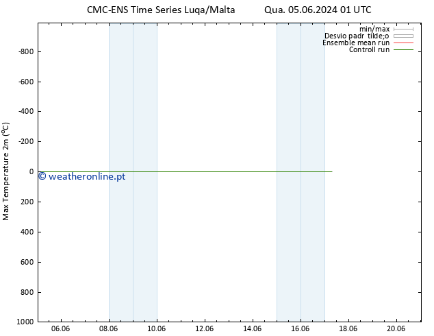 temperatura máx. (2m) CMC TS Seg 17.06.2024 07 UTC