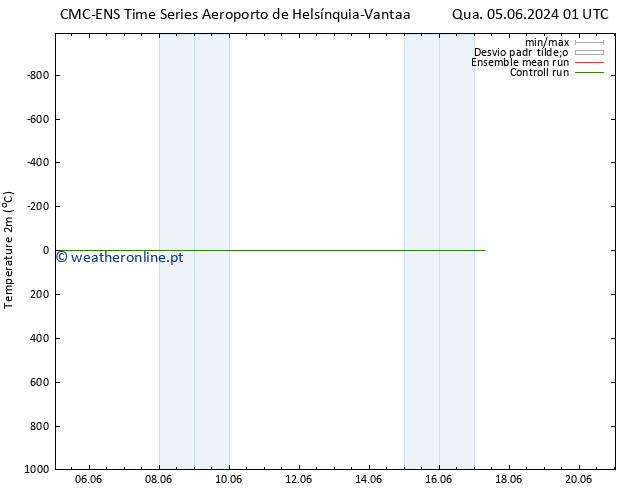 Temperatura (2m) CMC TS Qua 05.06.2024 07 UTC