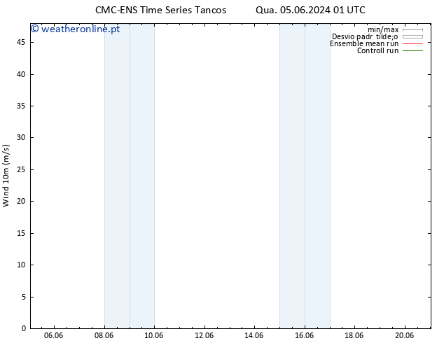 Vento 10 m CMC TS Sex 14.06.2024 13 UTC