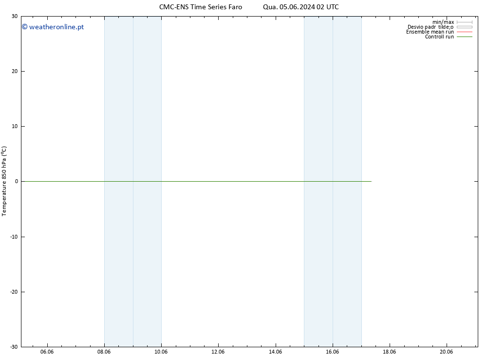 Temp. 850 hPa CMC TS Qui 06.06.2024 02 UTC