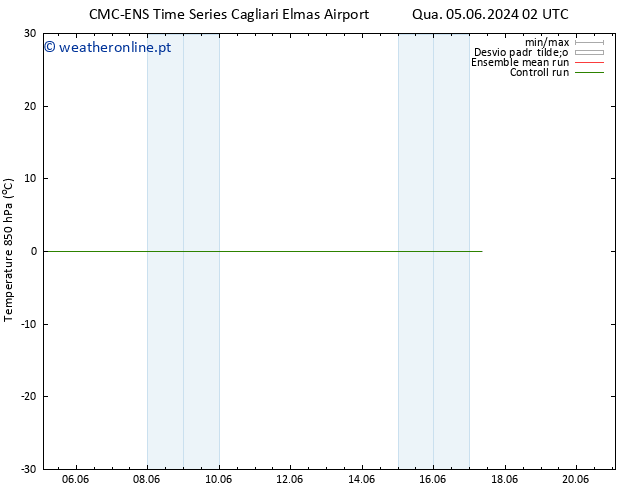 Temp. 850 hPa CMC TS Qua 05.06.2024 20 UTC