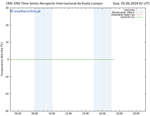 Temp. 850 hPa CMC TS Qui 13.06.2024 02 UTC