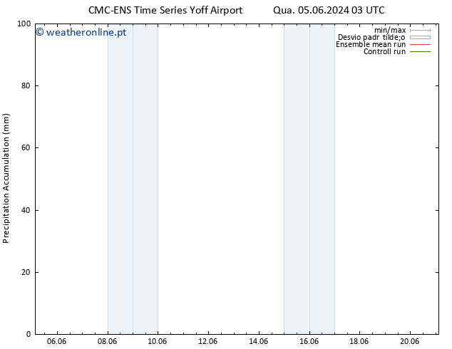 Precipitation accum. CMC TS Sex 07.06.2024 09 UTC