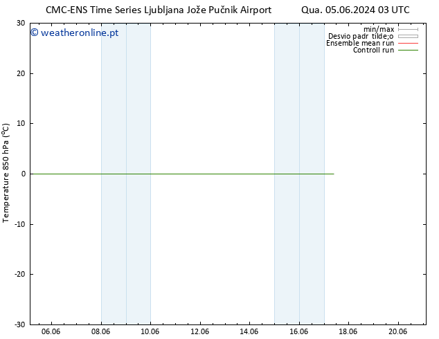 Temp. 850 hPa CMC TS Sáb 08.06.2024 15 UTC