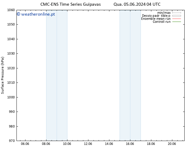 pressão do solo CMC TS Qui 06.06.2024 04 UTC