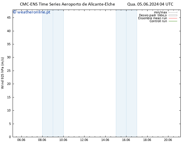Vento 925 hPa CMC TS Qui 06.06.2024 16 UTC