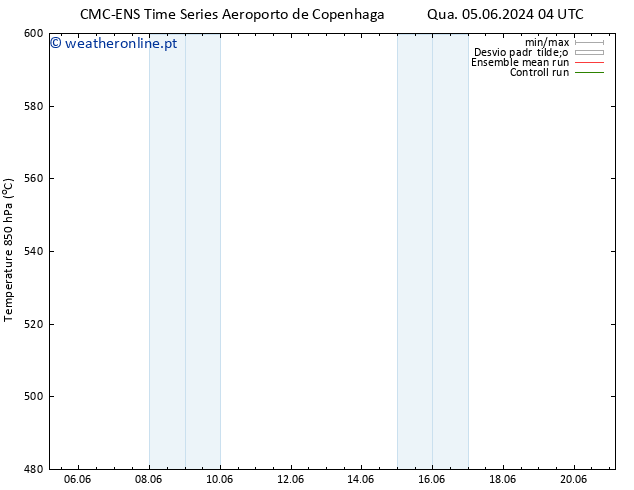 Height 500 hPa CMC TS Sex 07.06.2024 22 UTC