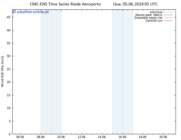 Vento 925 hPa CMC TS Qui 06.06.2024 05 UTC