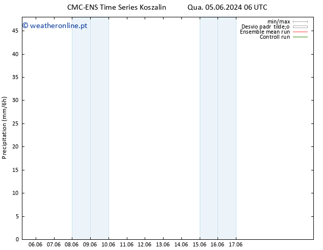 precipitação CMC TS Qua 05.06.2024 12 UTC