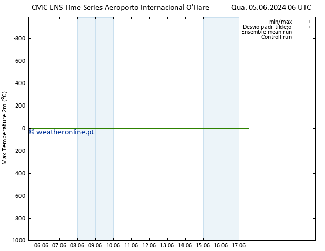 temperatura máx. (2m) CMC TS Ter 11.06.2024 06 UTC