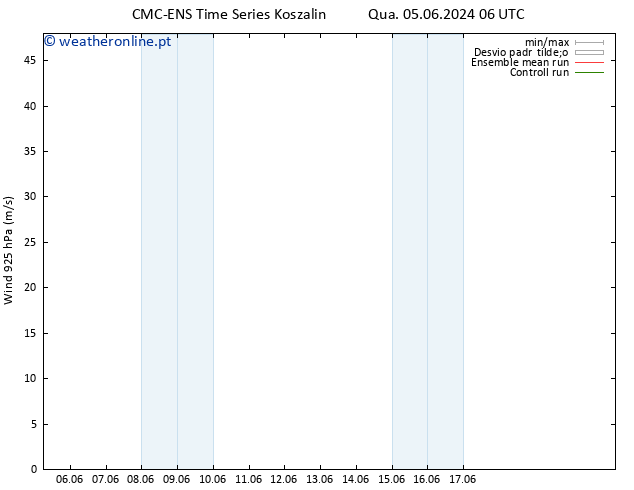 Vento 925 hPa CMC TS Qui 06.06.2024 18 UTC