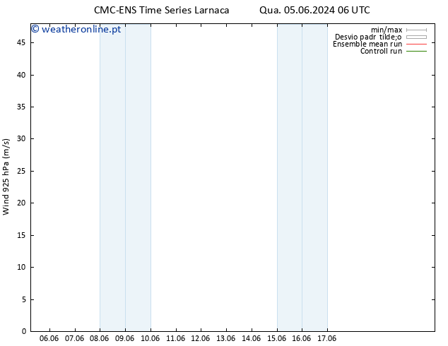 Vento 925 hPa CMC TS Qua 05.06.2024 18 UTC