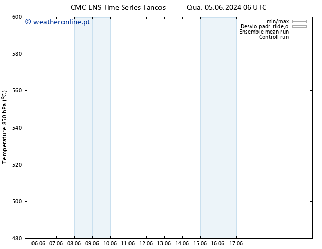 Height 500 hPa CMC TS Qua 12.06.2024 18 UTC