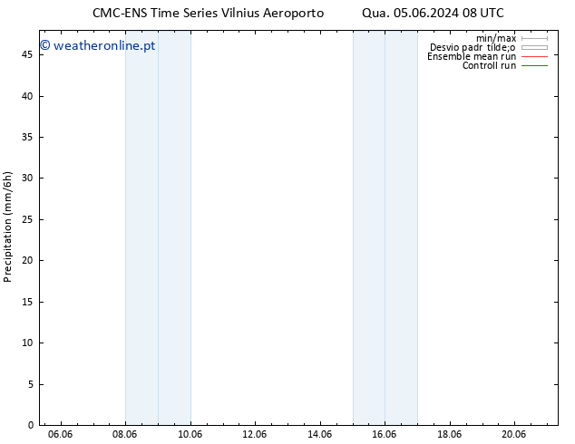 precipitação CMC TS Seg 10.06.2024 08 UTC