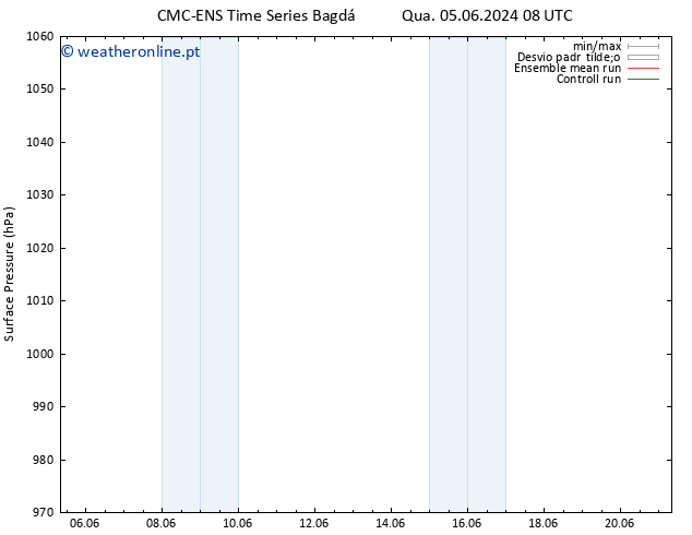 pressão do solo CMC TS Qui 06.06.2024 14 UTC