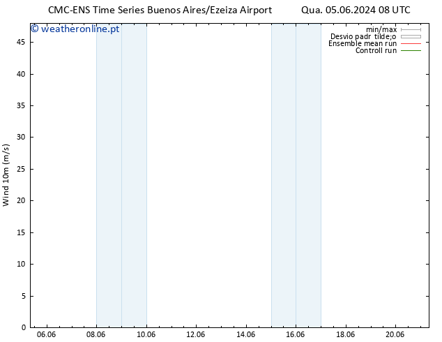 Vento 10 m CMC TS Qua 12.06.2024 14 UTC