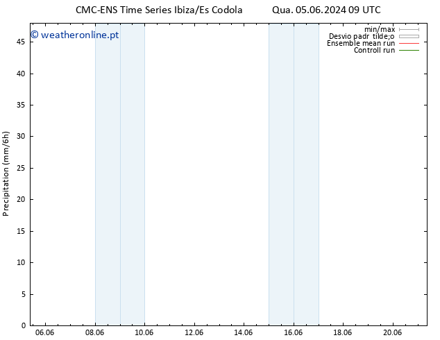 precipitação CMC TS Qua 12.06.2024 15 UTC