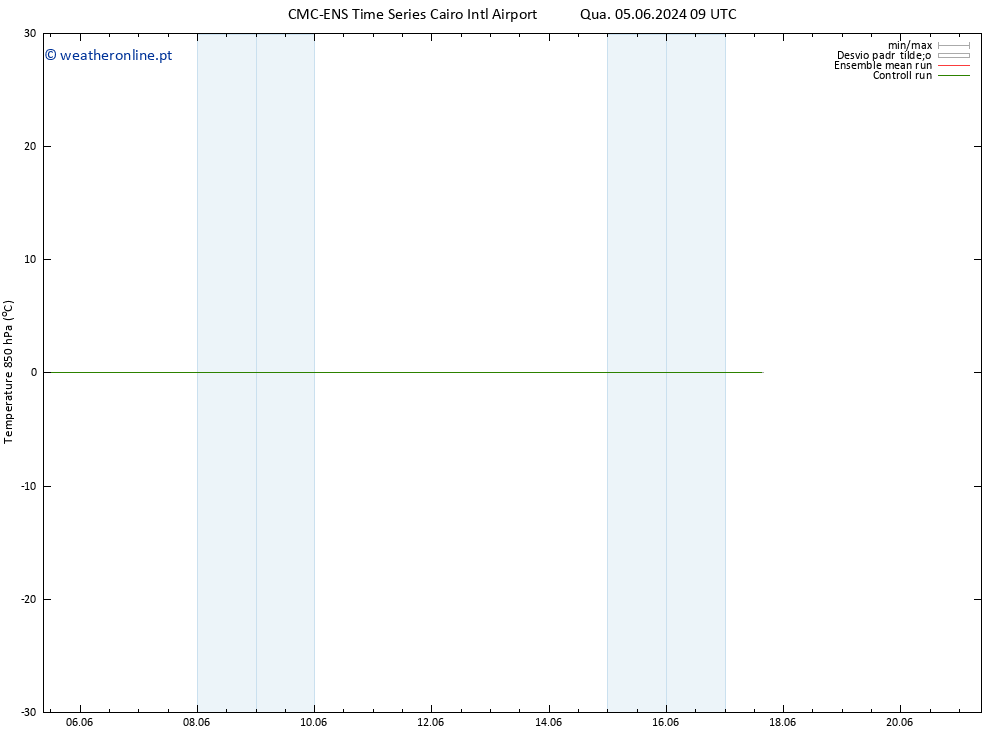 Temp. 850 hPa CMC TS Ter 11.06.2024 09 UTC