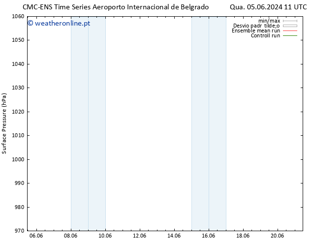 pressão do solo CMC TS Sex 07.06.2024 17 UTC