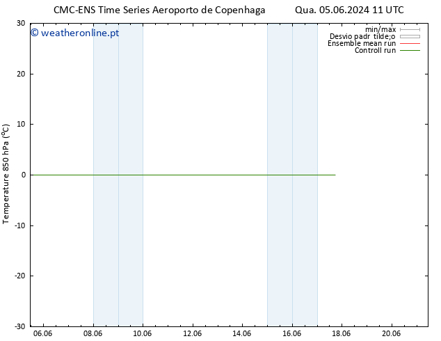 Temp. 850 hPa CMC TS Sáb 08.06.2024 11 UTC