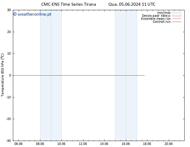 Temp. 850 hPa CMC TS Sex 14.06.2024 11 UTC