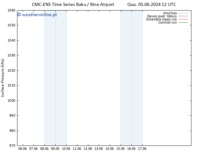 pressão do solo CMC TS Qui 06.06.2024 18 UTC