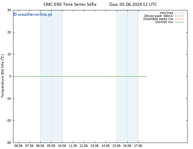 Temp. 850 hPa CMC TS Dom 09.06.2024 00 UTC