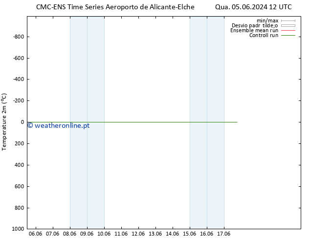 Temperatura (2m) CMC TS Seg 17.06.2024 18 UTC