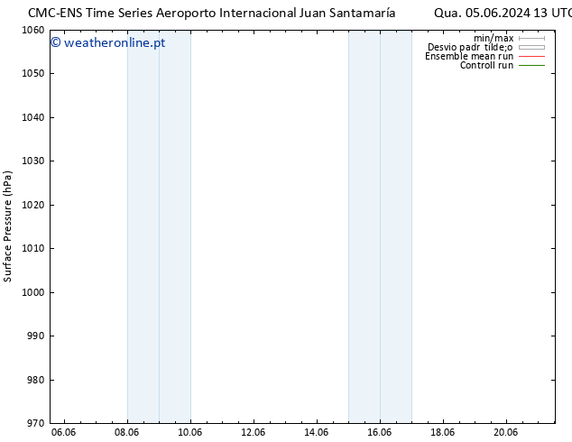 pressão do solo CMC TS Qui 13.06.2024 01 UTC