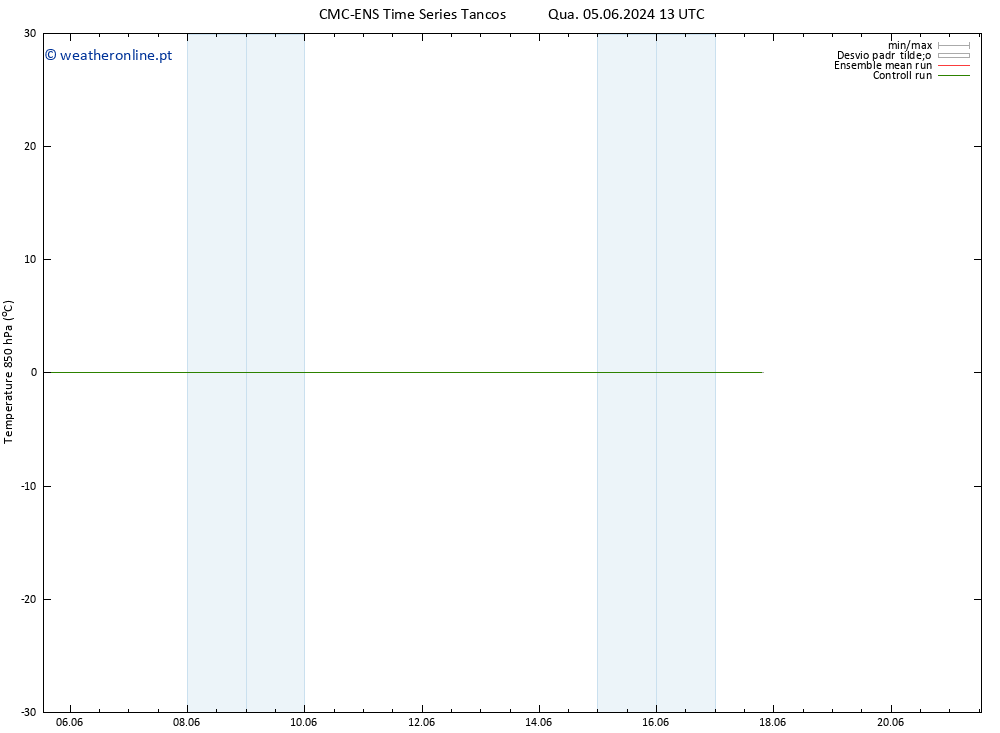 Temp. 850 hPa CMC TS Ter 11.06.2024 01 UTC