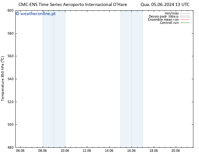 Height 500 hPa CMC TS Qua 05.06.2024 19 UTC