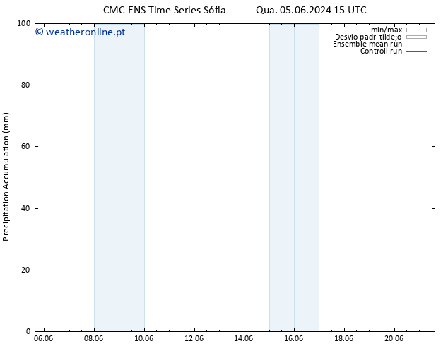 Precipitation accum. CMC TS Qui 06.06.2024 03 UTC