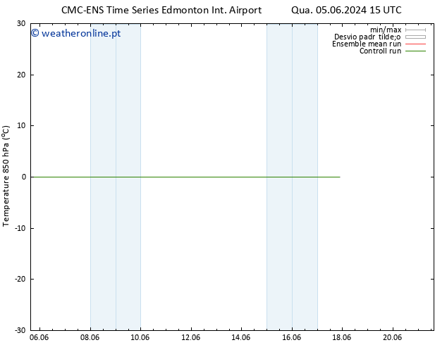 Temp. 850 hPa CMC TS Seg 10.06.2024 09 UTC