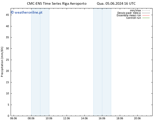 precipitação CMC TS Qua 05.06.2024 22 UTC