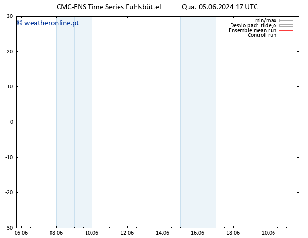 Height 500 hPa CMC TS Qua 05.06.2024 17 UTC