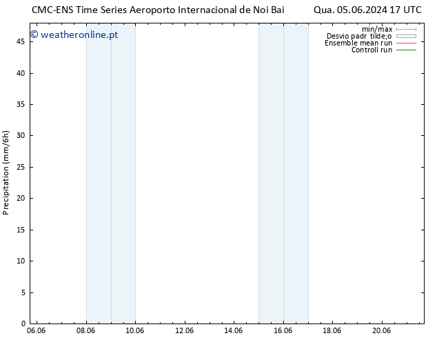 precipitação CMC TS Qui 06.06.2024 17 UTC