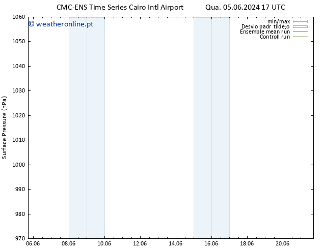 pressão do solo CMC TS Qui 06.06.2024 11 UTC