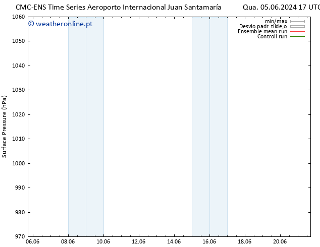 pressão do solo CMC TS Ter 11.06.2024 05 UTC